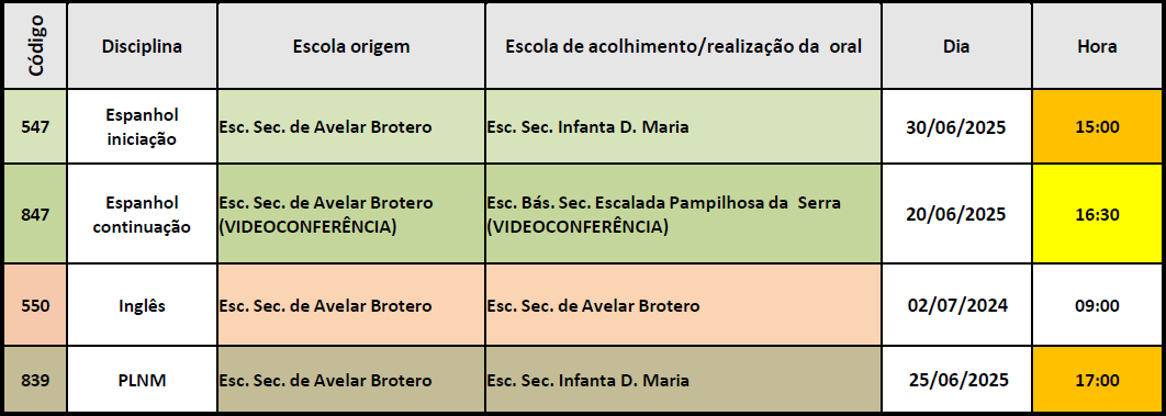 Calendário da realização da componente de interação e produção orais 2025